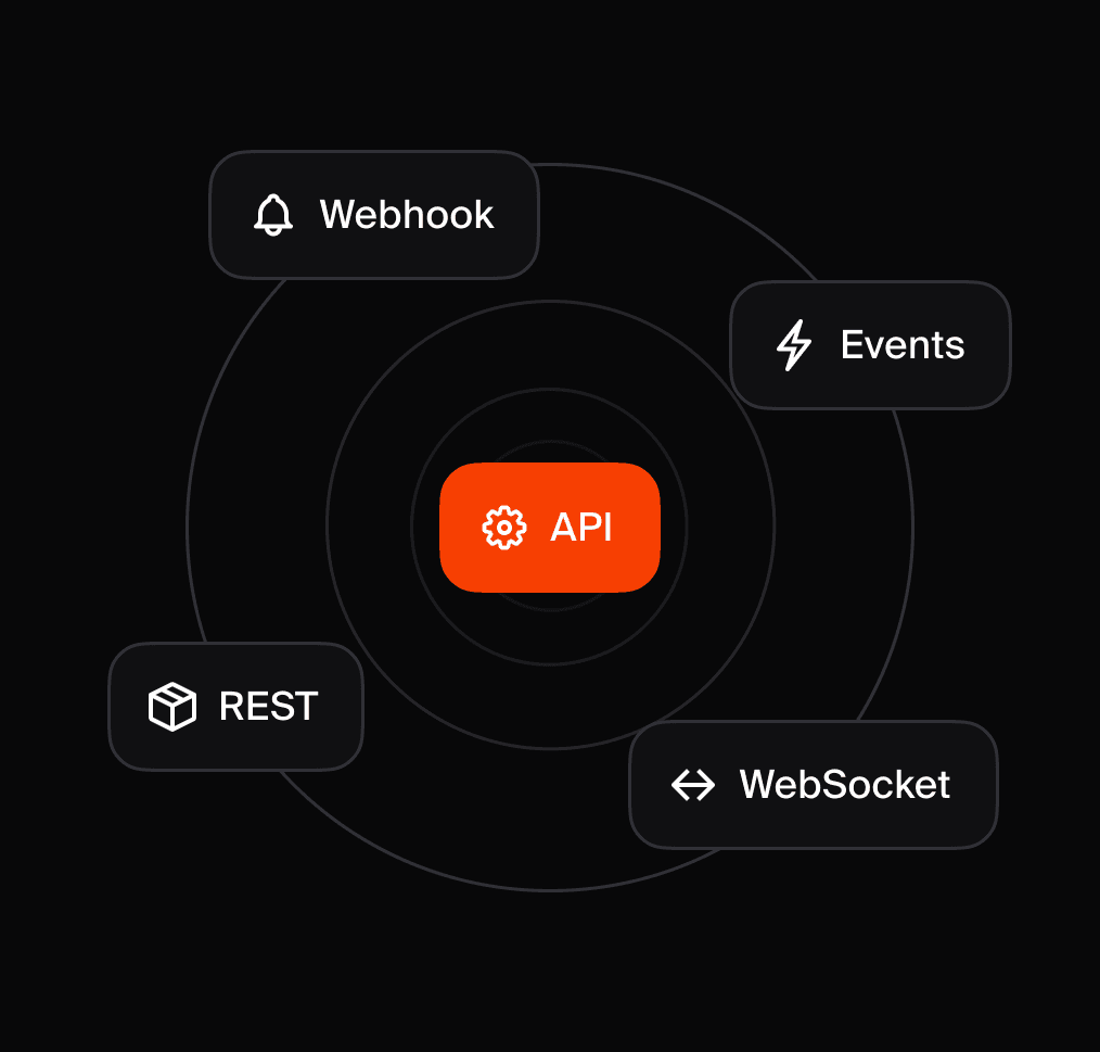 Full API Access.